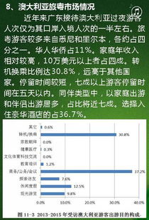 2013-2015年廣東入境旅游重點(diǎn)細(xì)分市場(chǎng)特征與華僑歸國(guó)及香港市場(chǎng)招徠接待分析