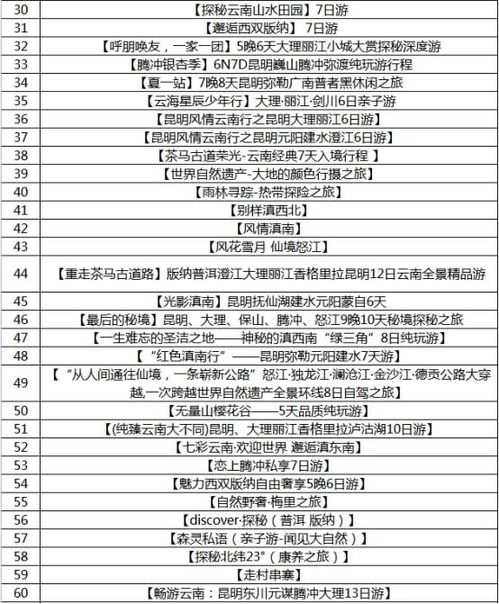 聚焦入境旅游線路大賽 專家建言助力云南文旅發(fā)展與華僑、香港市場(chǎng)拓展