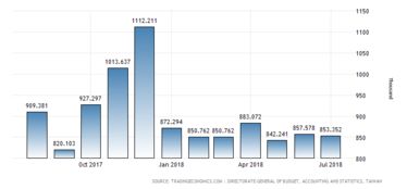 臺灣地區入境旅游人數持續增長，彰顯中國旅游市場活力