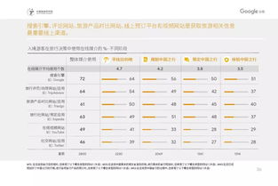 旅游大數(shù)據(jù)洞察 2019年中國入境游客行為與態(tài)度分析——聚焦華僑歸國與香港游客