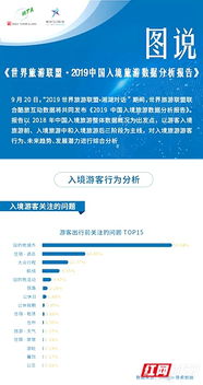 世界旅游聯(lián)盟報告揭示 張家界入境游關(guān)注度飆升，躍居全國第二