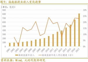解碼海南房產(chǎn)熱 入境旅游數(shù)據(jù)背后的三大關(guān)鍵驅(qū)動力